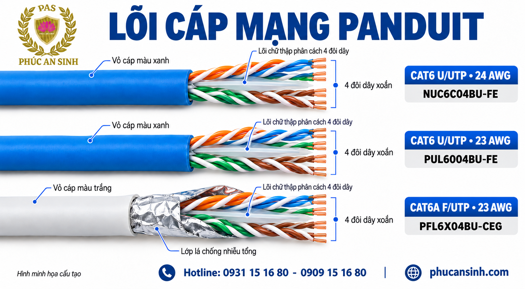 Sợi cáp Cat6 và sợi Cat6A chông nhiễu