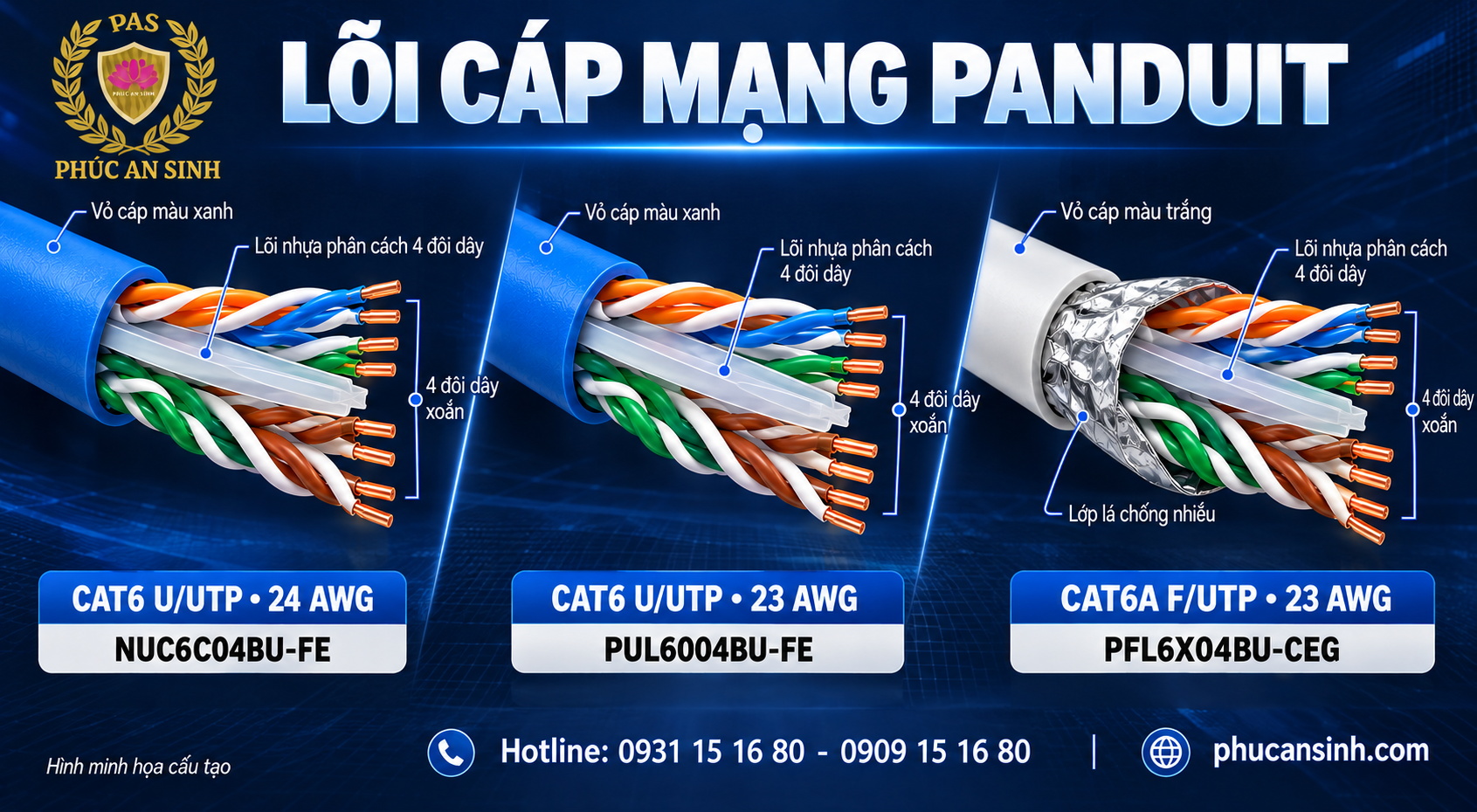 Cấu tạo sợi cáp Panduit
